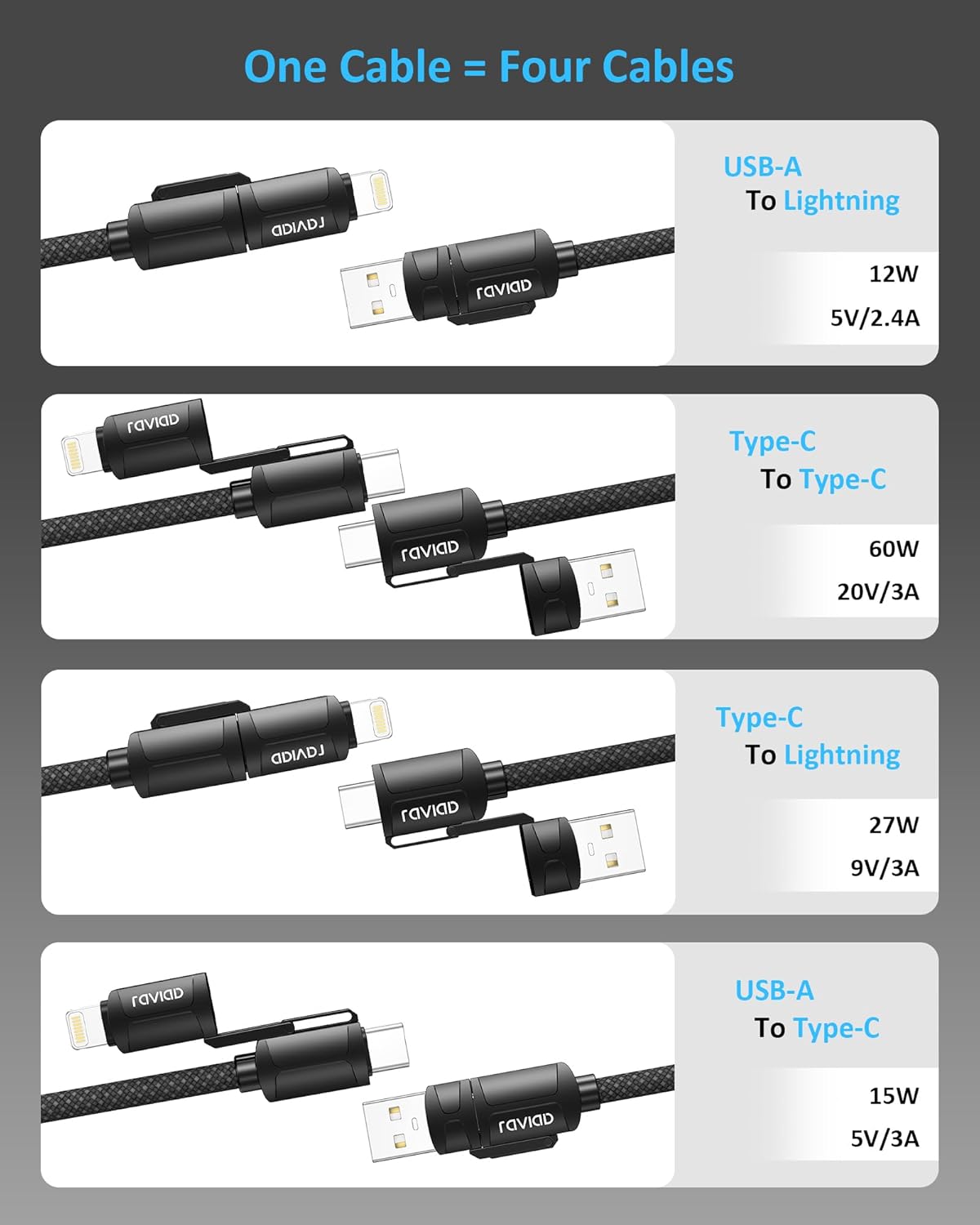Detalle de RAVIAD Multi Charger Cable Short 50CM