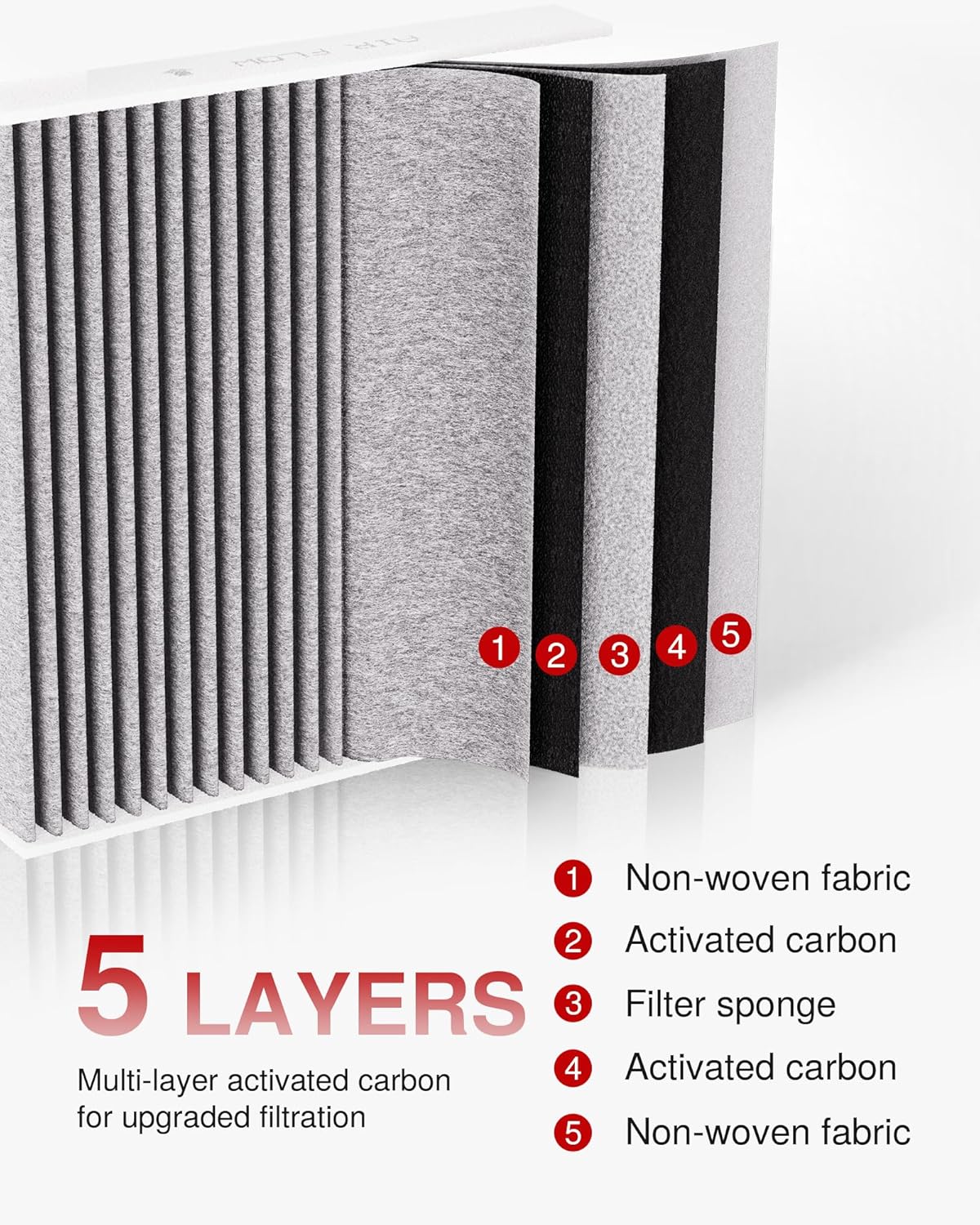 Thumbnail 2 de Puroma Activated Carbon Cabin Air Filter (CF11671 / CAF1864P) for Jeep, Mazda, and RAM — Clean Air, Quieter Cabin