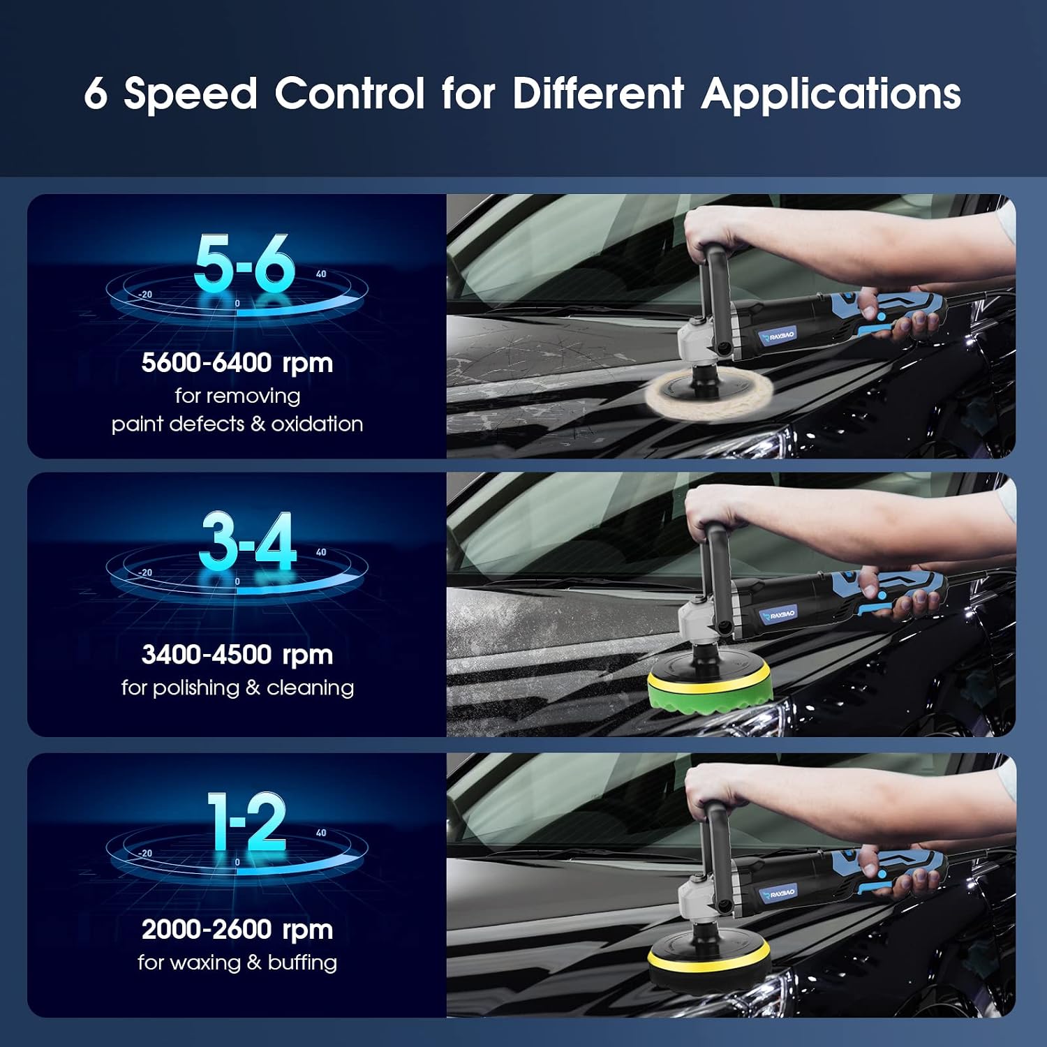 Detalle 2 de RAYBAO Car Polisher: 6/7-Inch, 1200W Rotary Polisher with 6 Speeds and Dual Handles