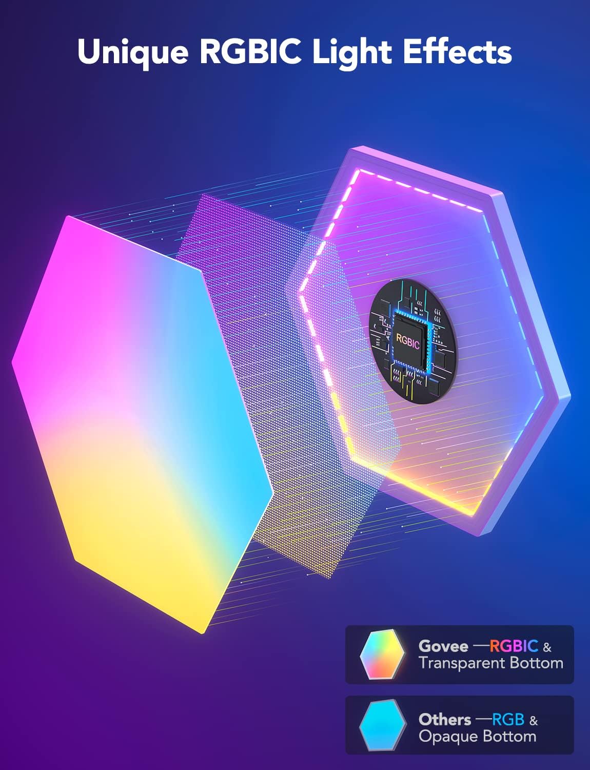 Thumbnail 5 de Govee Hexagon LED Wall Lights 10-Pack