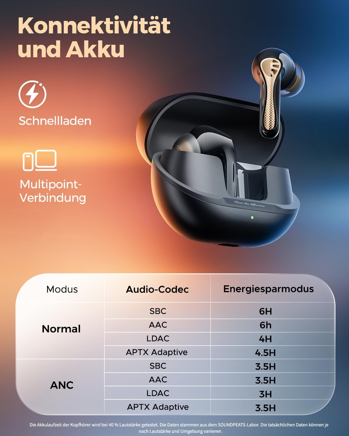 Thumbnail 5 de SoundPEATS Air5 Pro+ Kopfhörer mit ANC und LDAC