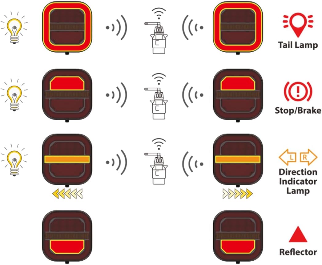 Thumbnail 5 de Yinaolan Wireless Trailer Rear Lights 12V/24V