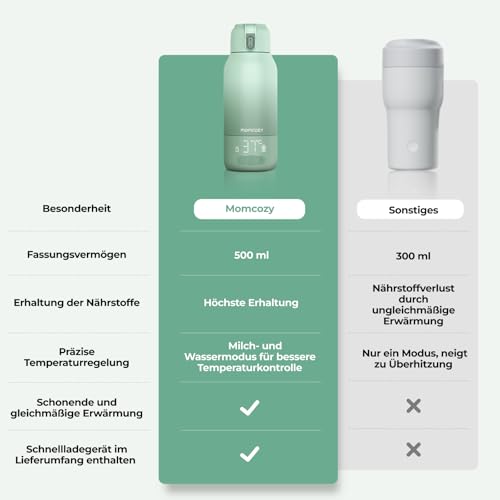 Detalle de Momcozy Flaschenwärmer unterwegs – schnelles, gleichmäßiges Erwärmen für Muttermilch und Wasser