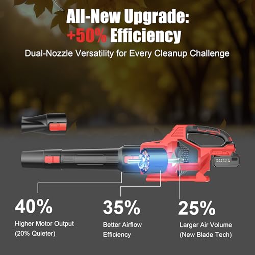 Thumbnail 2 de Bamse Leaf Blower Cordless 21V with 2 Batteries 4.0Ah – 3 Speeds, 2 Nozzles & Shoulder Strap