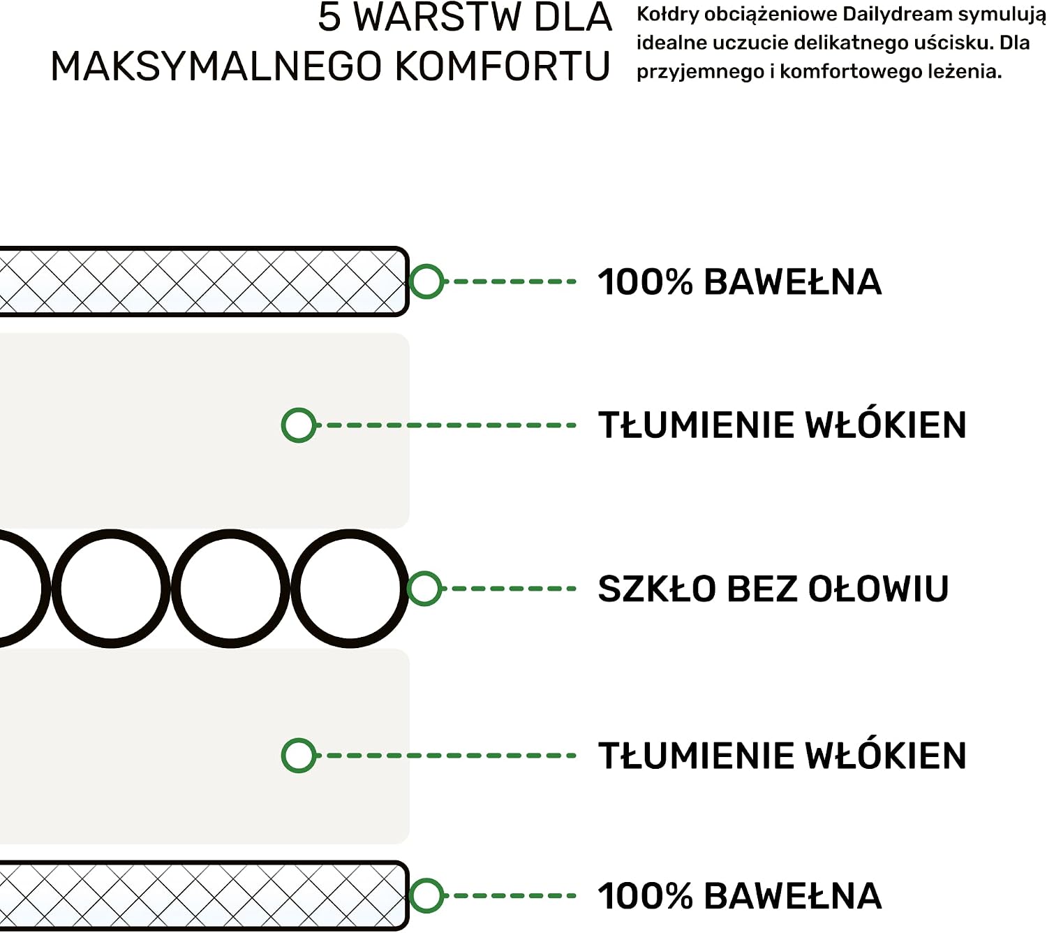 Detalle de Dailydream DD11WBKParents_BE – koc obciążeniowy 135 × 200 cm, 4,5 kg