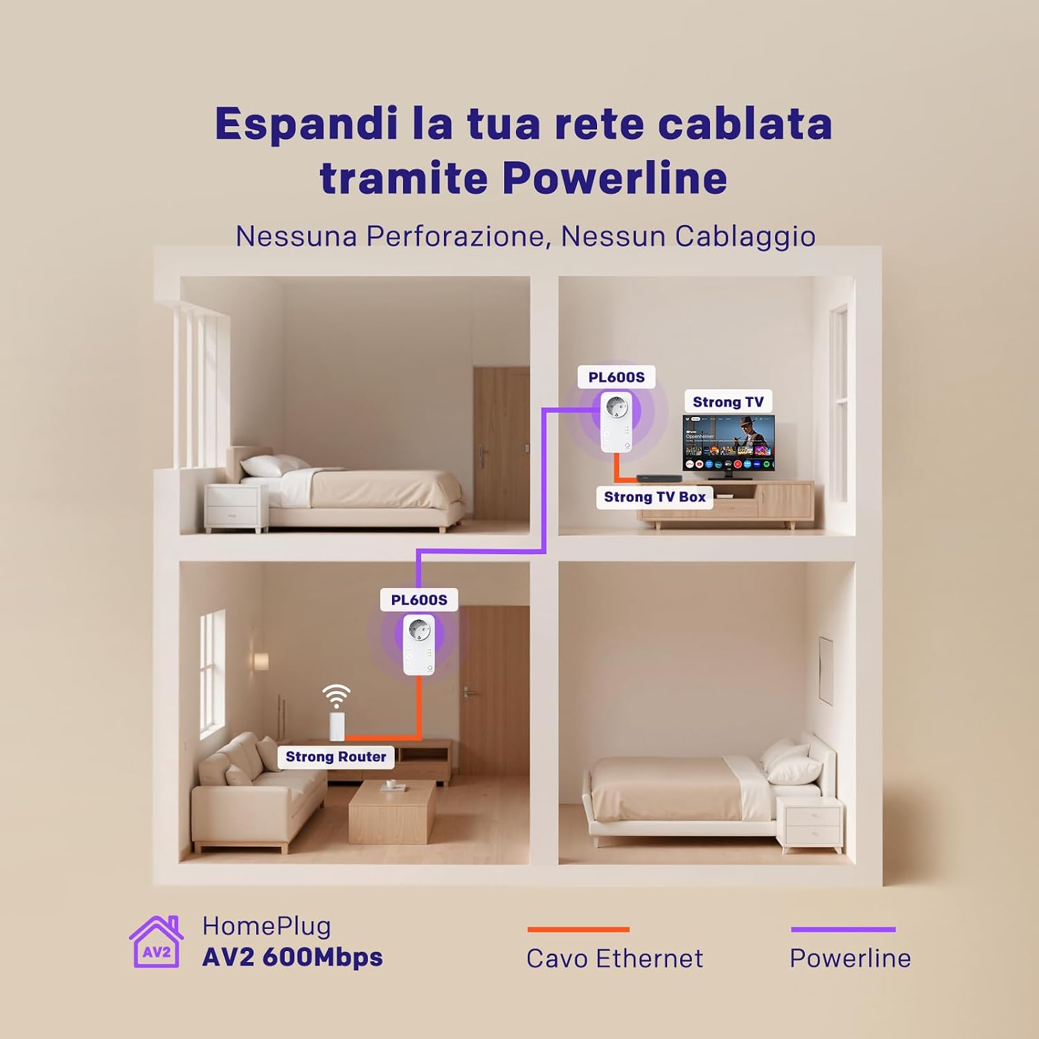 Detalle 2 de STRONG AV600Mbps Kit Powerline