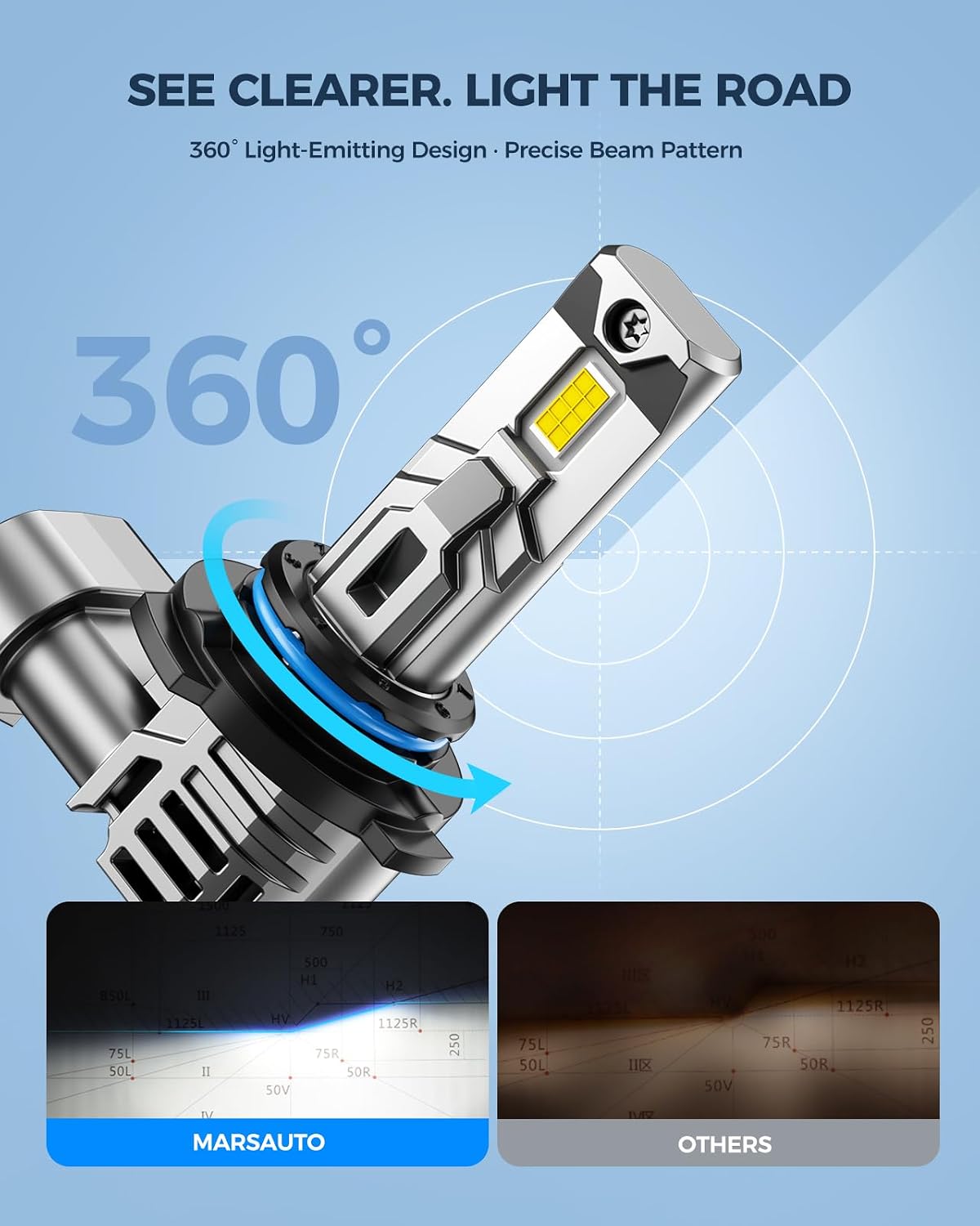 Thumbnail 6 de Marsauto 9005/HB3 LED Fog Light Bulbs