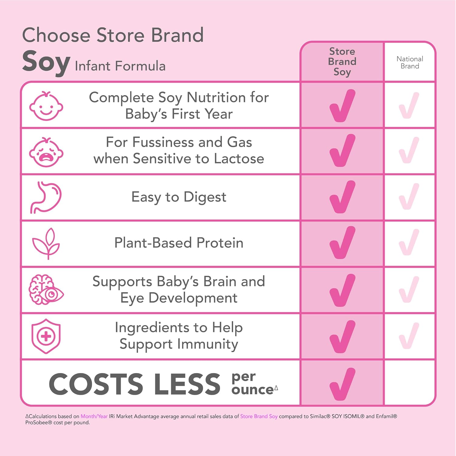 Detalle de Mama Bear Soy Based Infant Formula with Iron — Lactose-Free, 22 oz