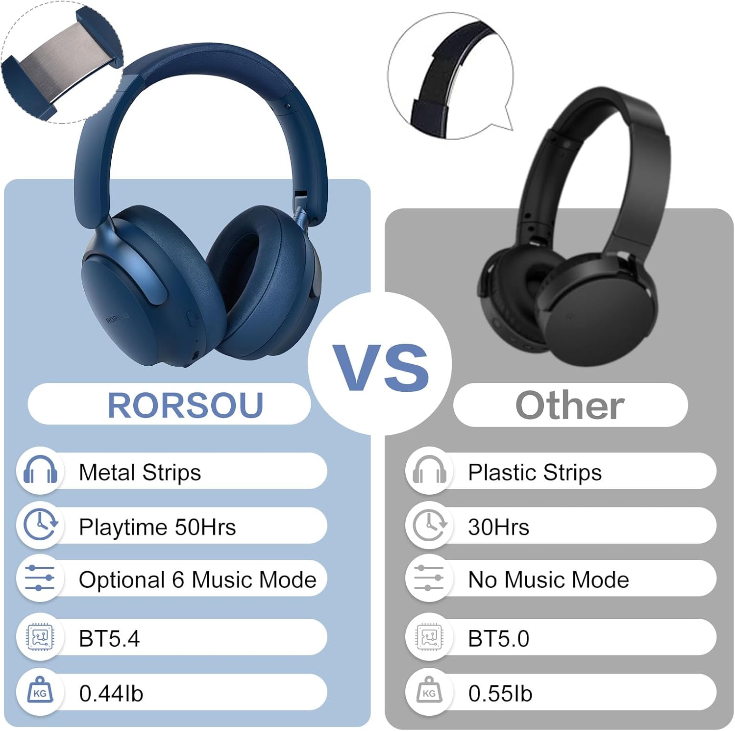 Thumbnail 4 de RORSOU B8 Bluetooth Headphones 50H