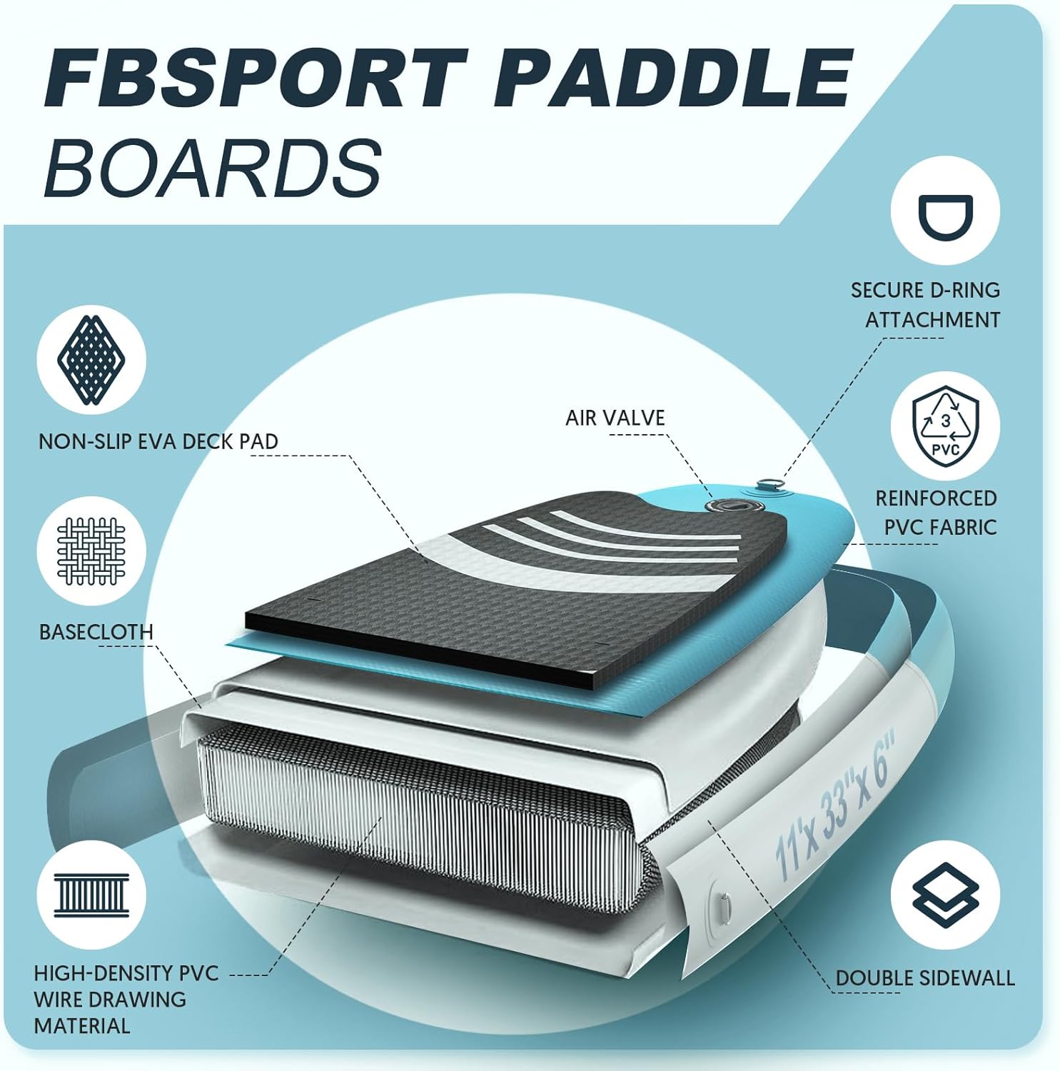 Detalle de FBSPORT Aufblasbares SUP Board – Stand Up Paddling Board mit verstellbarem Aluminium-Paddel, Pumpe und Komplettset