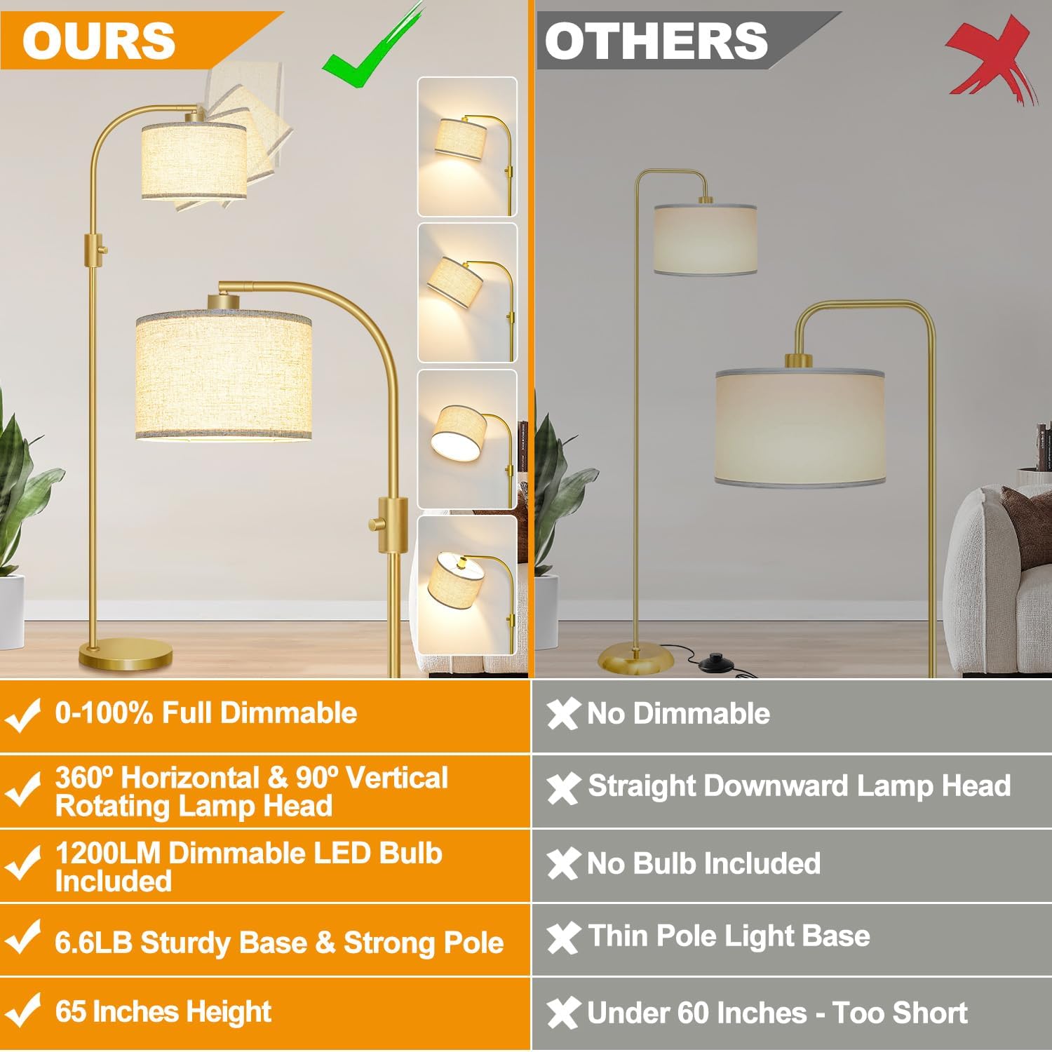 Detalle de Nintiue F1599 Arc Floor Lamp, 65-Inch, Dimmable with Linen Shade