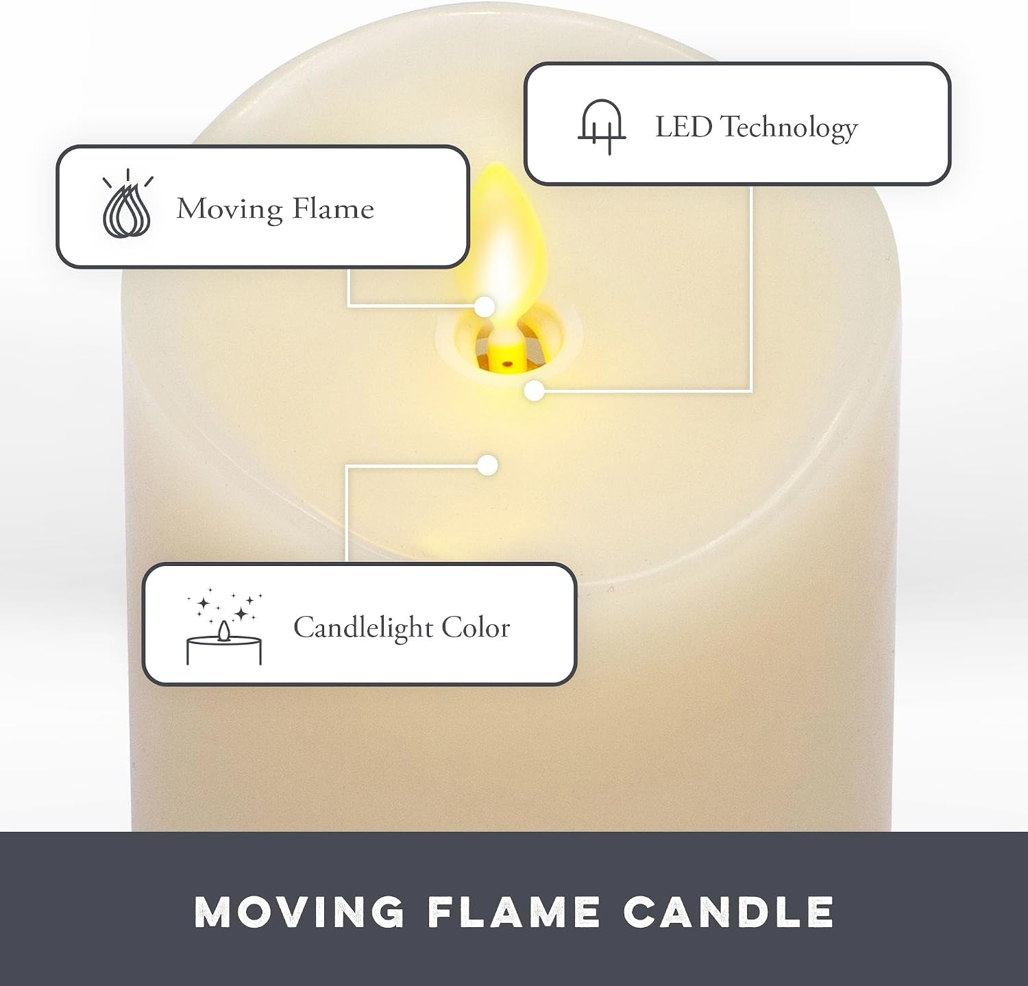 Detalle 2 de Matchless Candle Co. Flameless LED Set 150h ๐ฏ