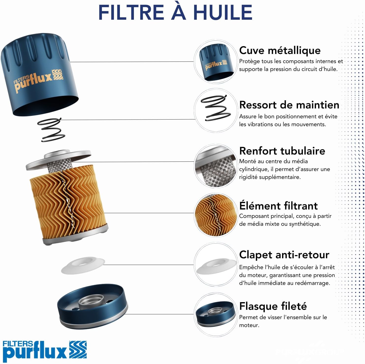 Thumbnail 3 de PURFLUX Filtre à huile vissé LS1130 pour Ford Fiesta Mk7, C-Max II, S-Max Mk2, Focus Mk4 et Kuga Mk3