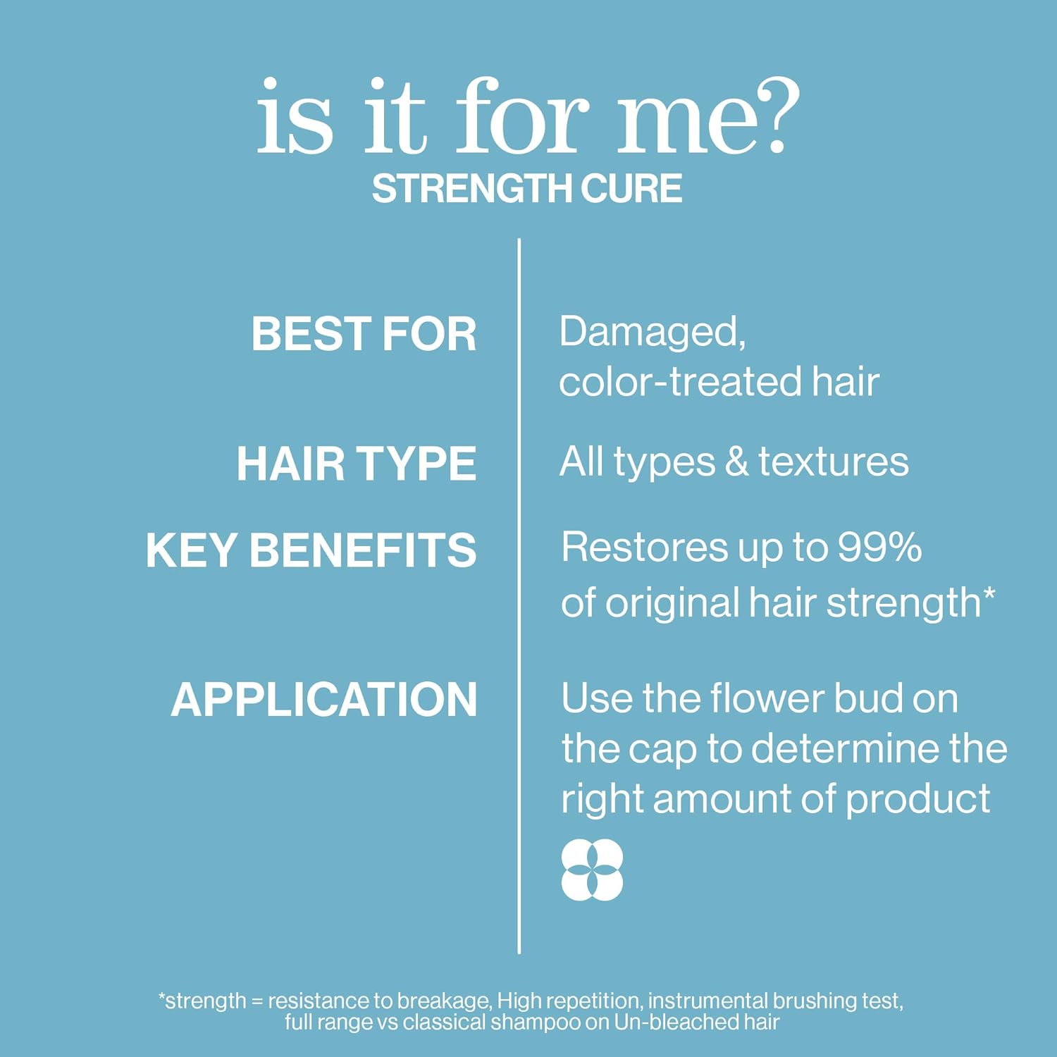 Thumbnail 2 de Pureology Strength Cure Dream Healer Hair Repair Serum – 100ml