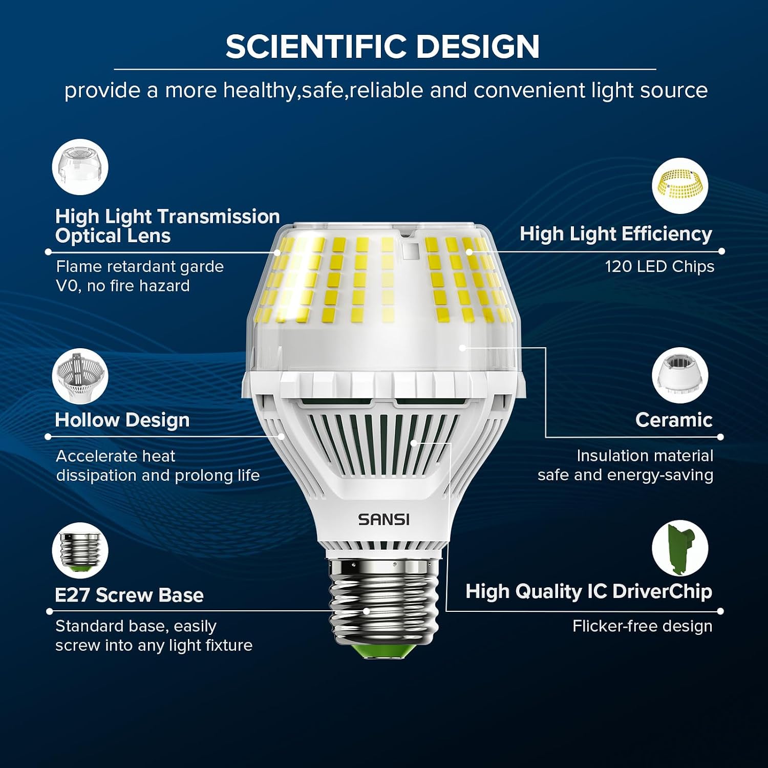 Detalle 2 de SANSI 17W dimbare E27-ledlamp A19, 2.500 lumen, 5000K en 270°