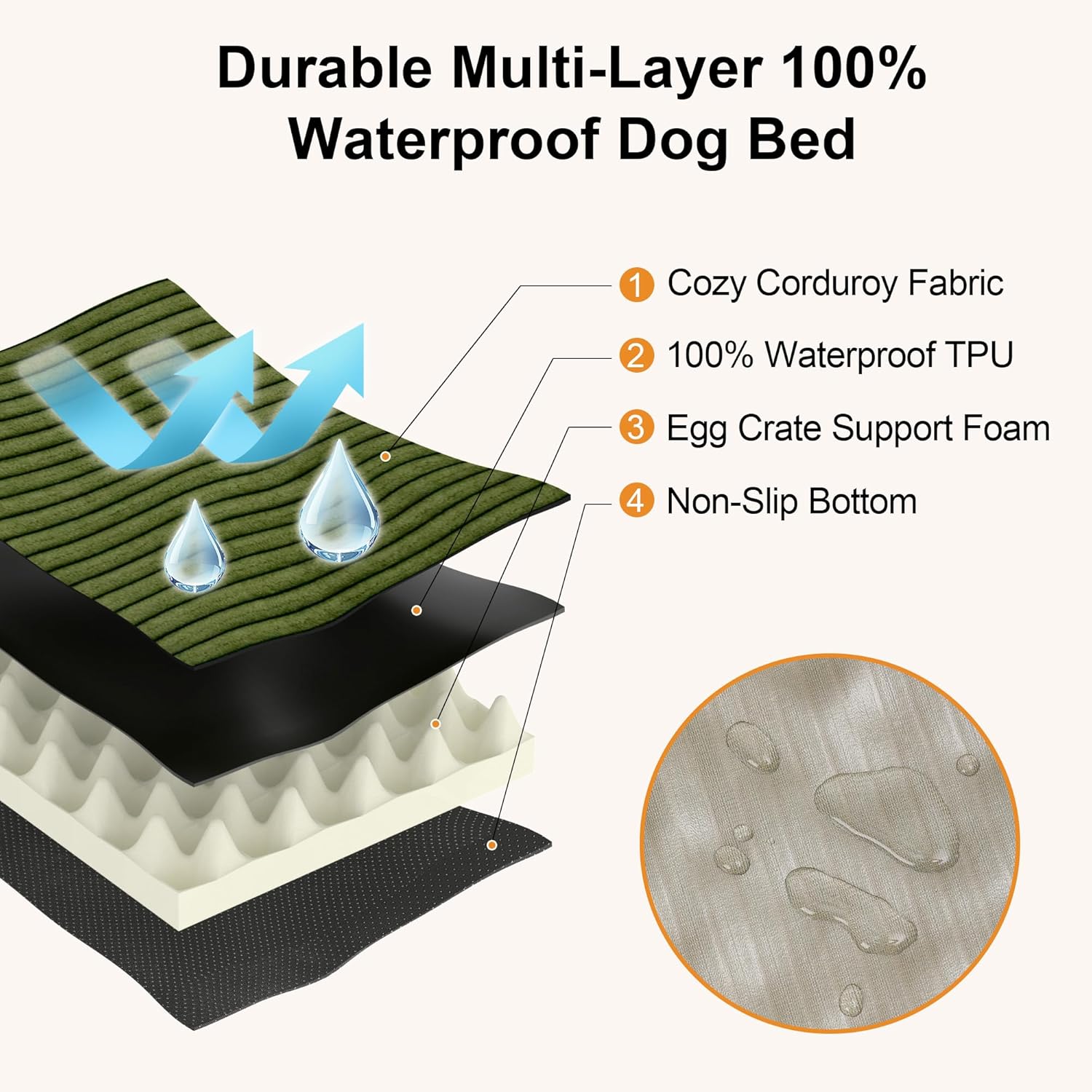 Detalle 2 de FUKUMARU Corduroy Orthopedic Dog Bed 28D Foam Grey