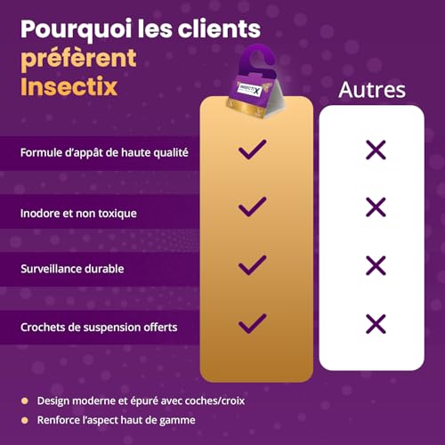 Thumbnail 7 de INSECTIX PEST SOLUTION pièges à mites textiles, lot de 6
