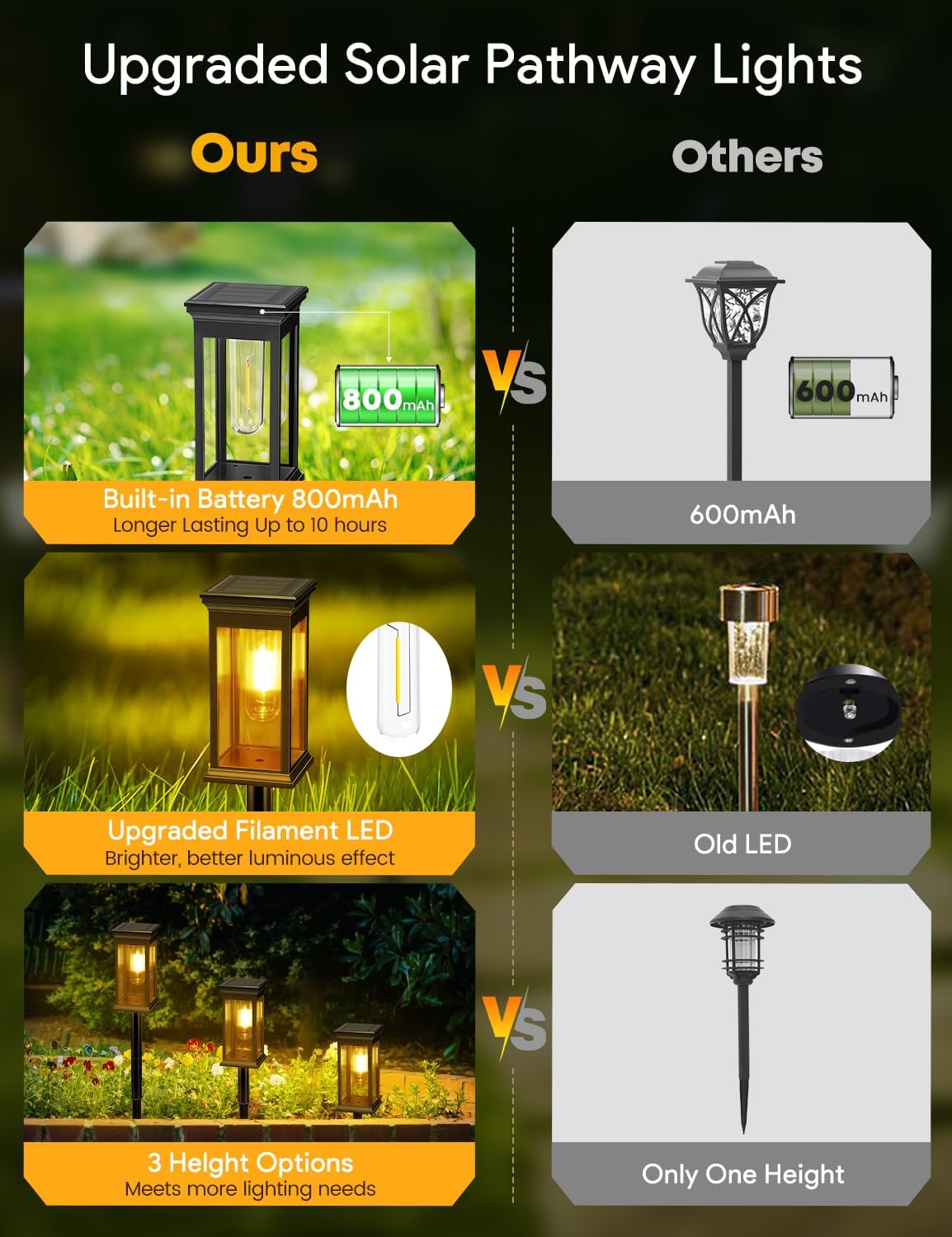 Thumbnail 4 de VIIIVA Solar Garden Lights Outdoor (4-Pack) – Warm White, IP65, Auto On/Off