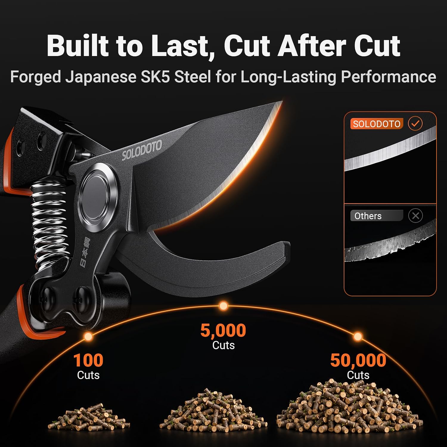Detalle de SOLODOTO Bypass Garden Secateurs with Japanese SK5 Blade