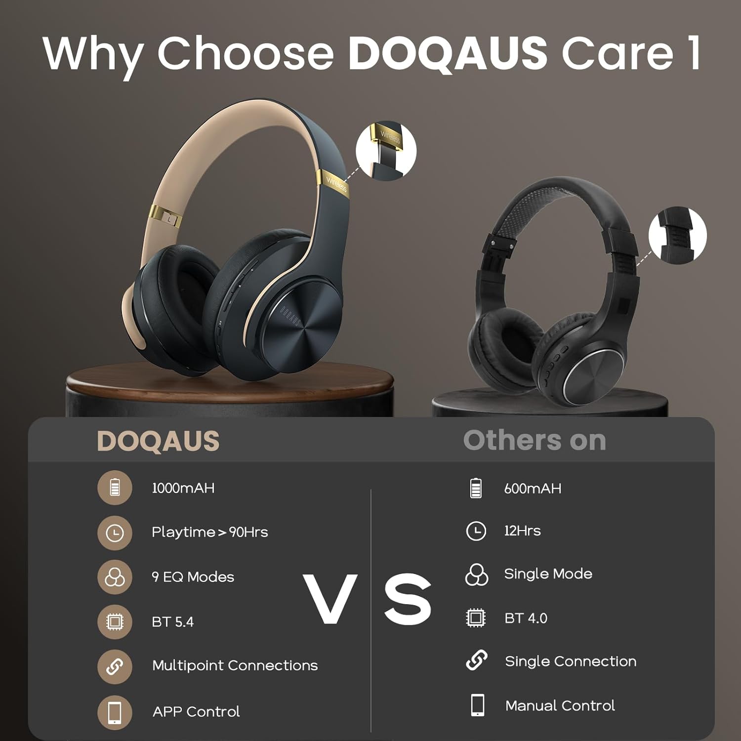 Detalle 2 de DOQAUS LIFE3 Over-Ear Bluetooth Headphones with 9 EQ Modes and 90-Hour Playtime
