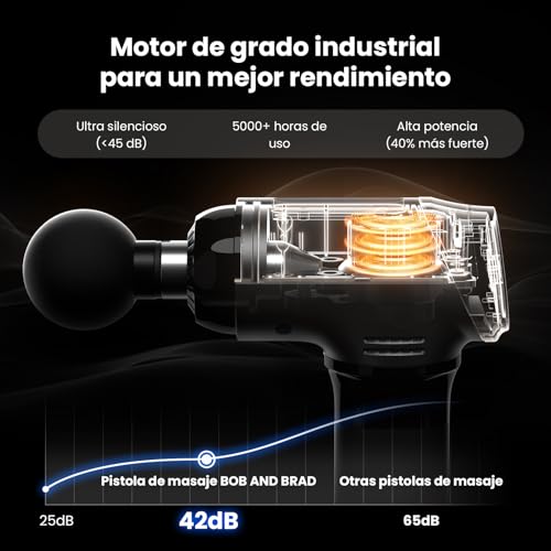 Thumbnail 2 de Bob and Brad T2 Pistola de Masaje 💪 con Batería 4000mAh