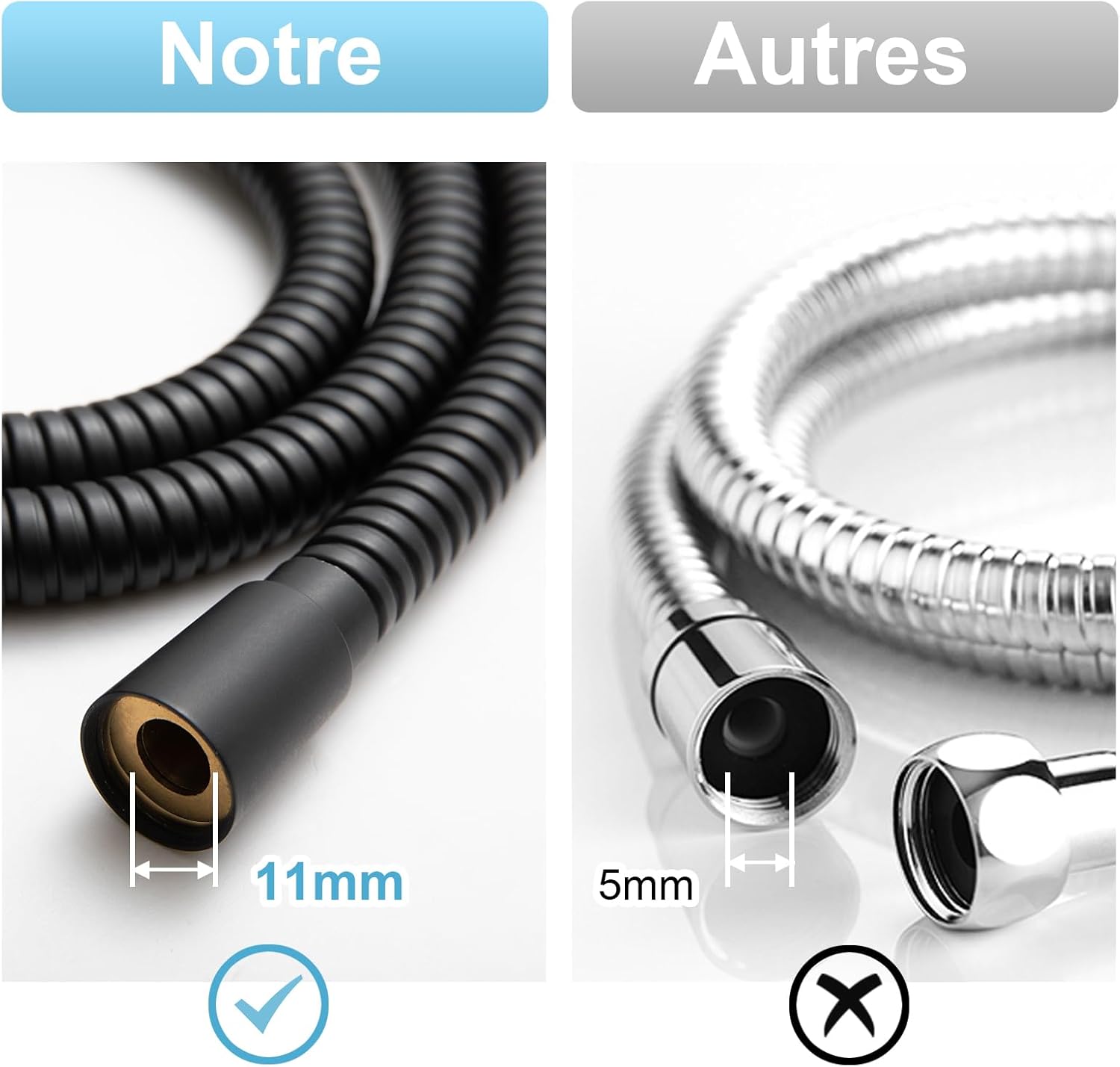 Detalle 2 de OFFO Flexible de Douche 2.0 m 11 mm