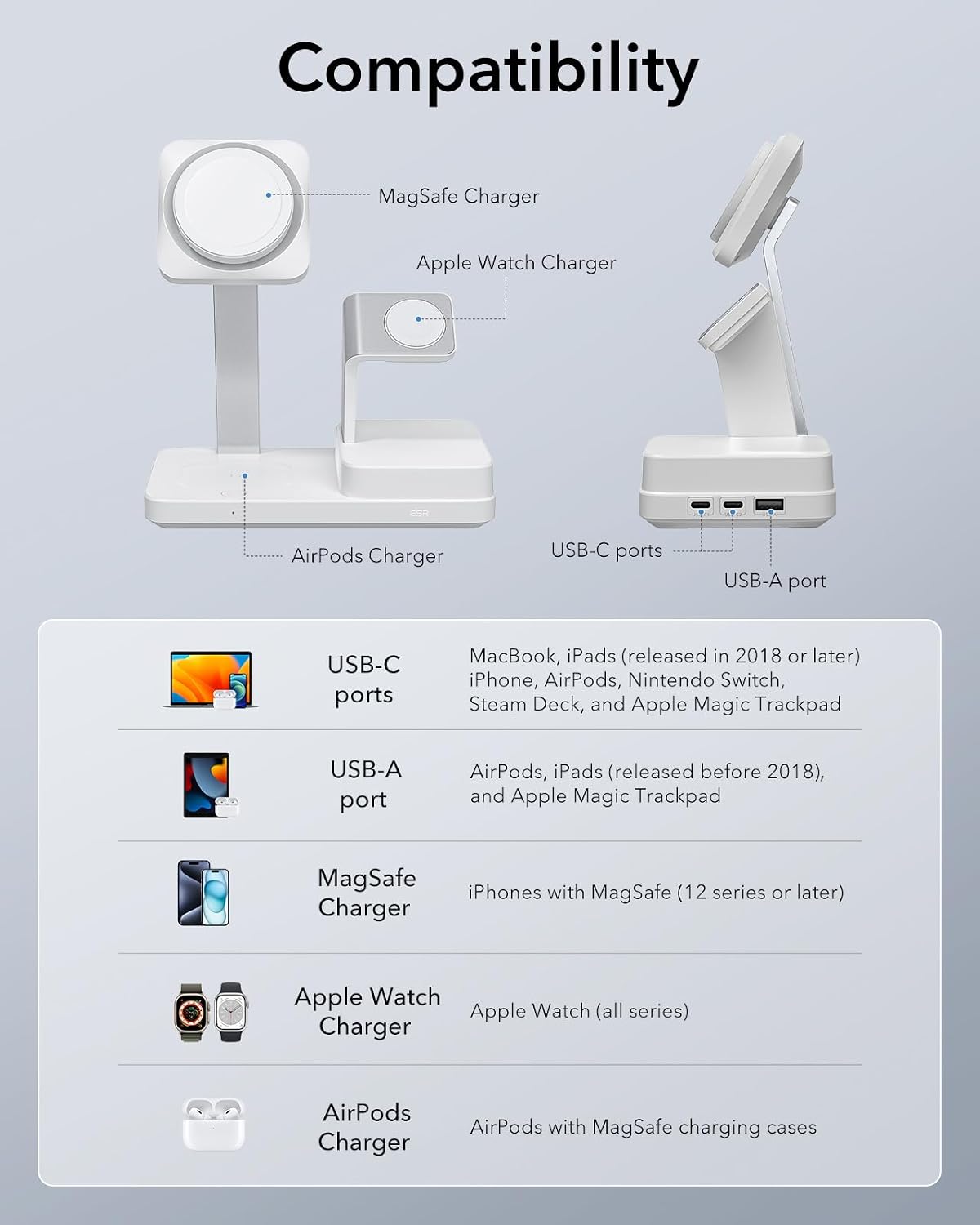 Detalle de Stazione di Ricarica GaN 100W ESR con CryoBoost 6-in-1: ricarica magnetica e MagSafe per iPhone, Apple Watch e dispositivi USB-C/A