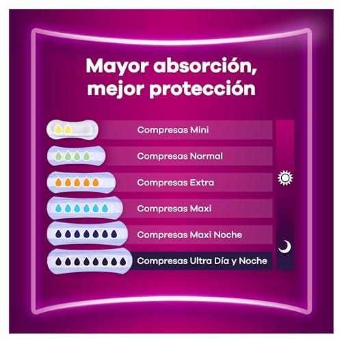 Thumbnail 3 de Ausonia Discreet Mini Plus Compresas Mujer, Pack 160 💧