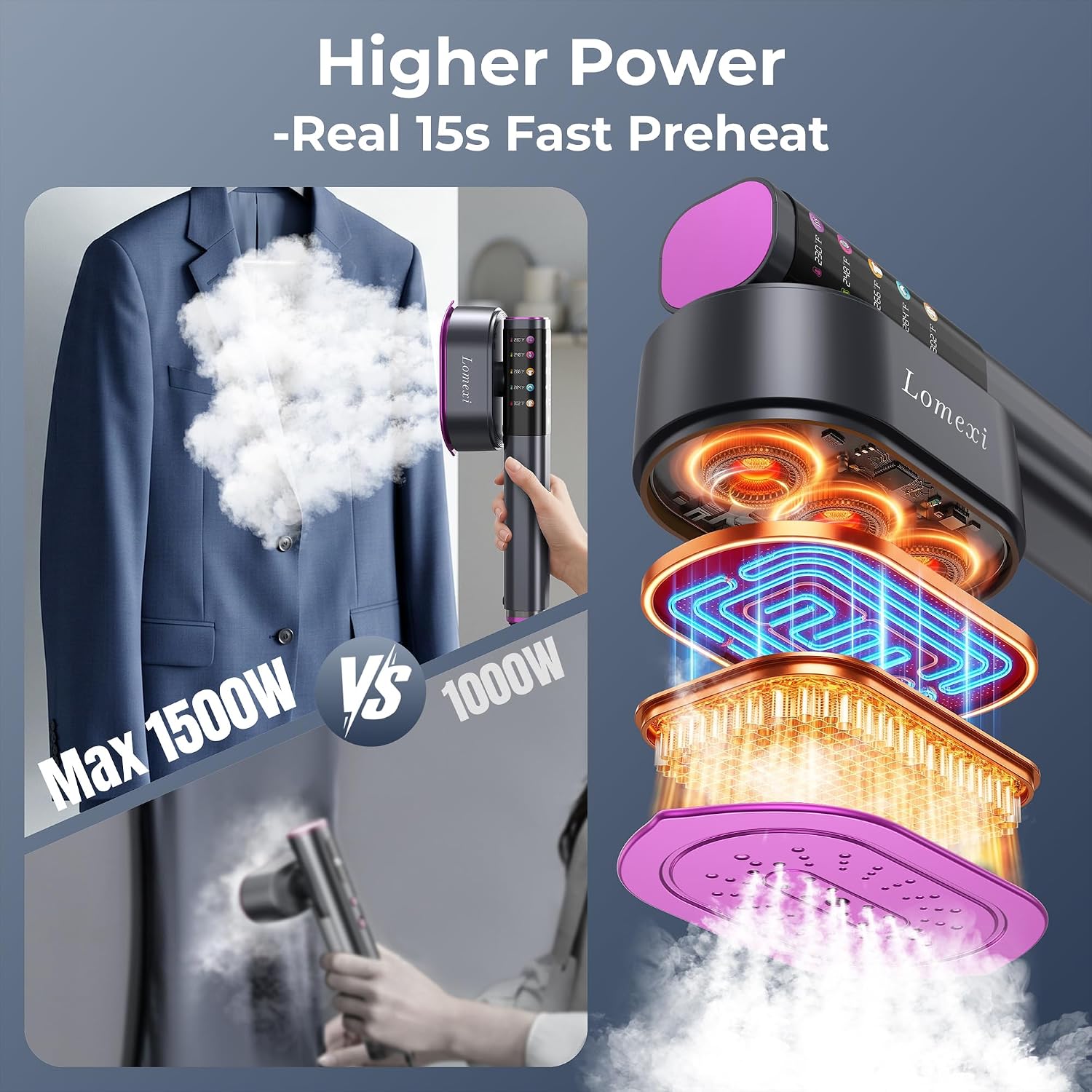 Detalle 2 de Lomexi LXCS-scr-001-DA 2-in-1 Garment Steamer and Iron, 5 Settings