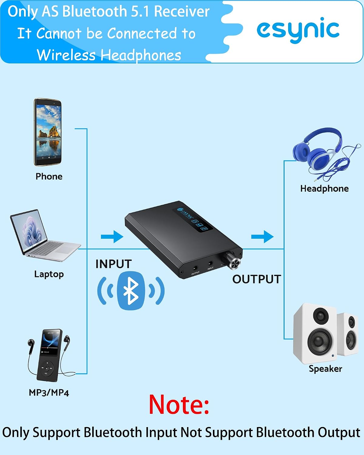 Thumbnail 4 de eSynic HiFi-hoofdtelefoonversterker met Bluetooth 5.1, 2 gainniveaus en 1500mAh