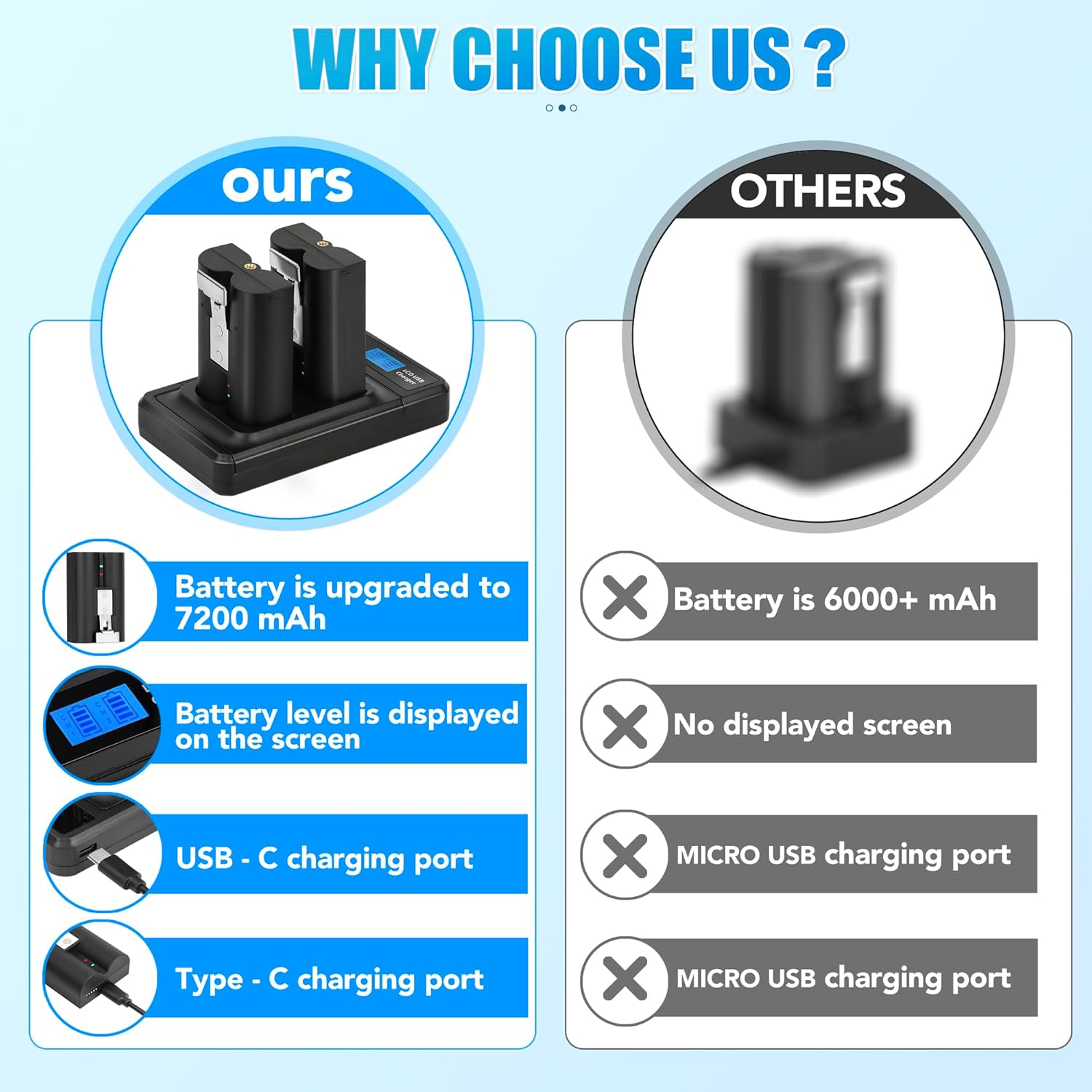 Detalle 2 de 7200mAh Replacement Battery 2-Pack for Ring Quick Release Battery Pack V4 (with LED dual dock) – Charger Station included