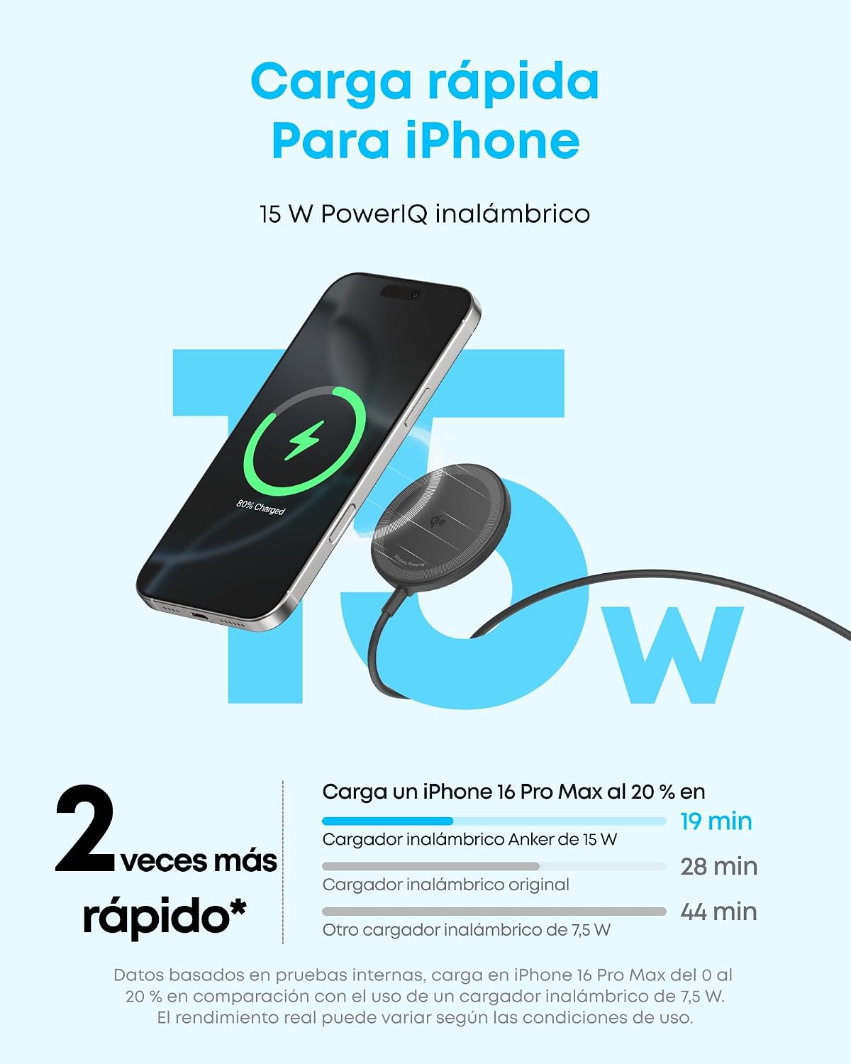 Detalle 2 de Anker Zolo Cargador Inalámbrico 15W