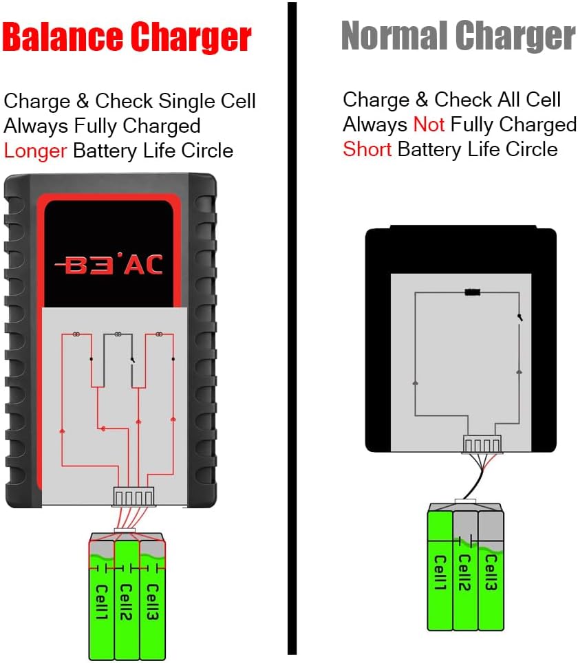 Detalle de Haisito Caricabatterie LiPo 2S/3S (7,4 V/11,1 V) – Compatto, rapido e sicuro per drone e RC