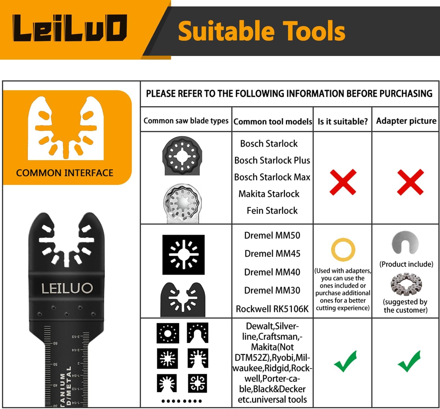 Detalle 2 de LEILUO 20-Piece Titanium Multitool Blade Set for Oscillating Tools