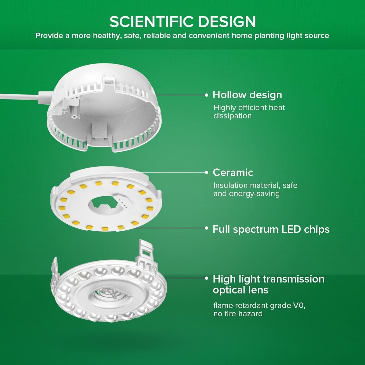 Thumbnail 5 de SANSI Dimmable Puck Grow Light 150W 🌱