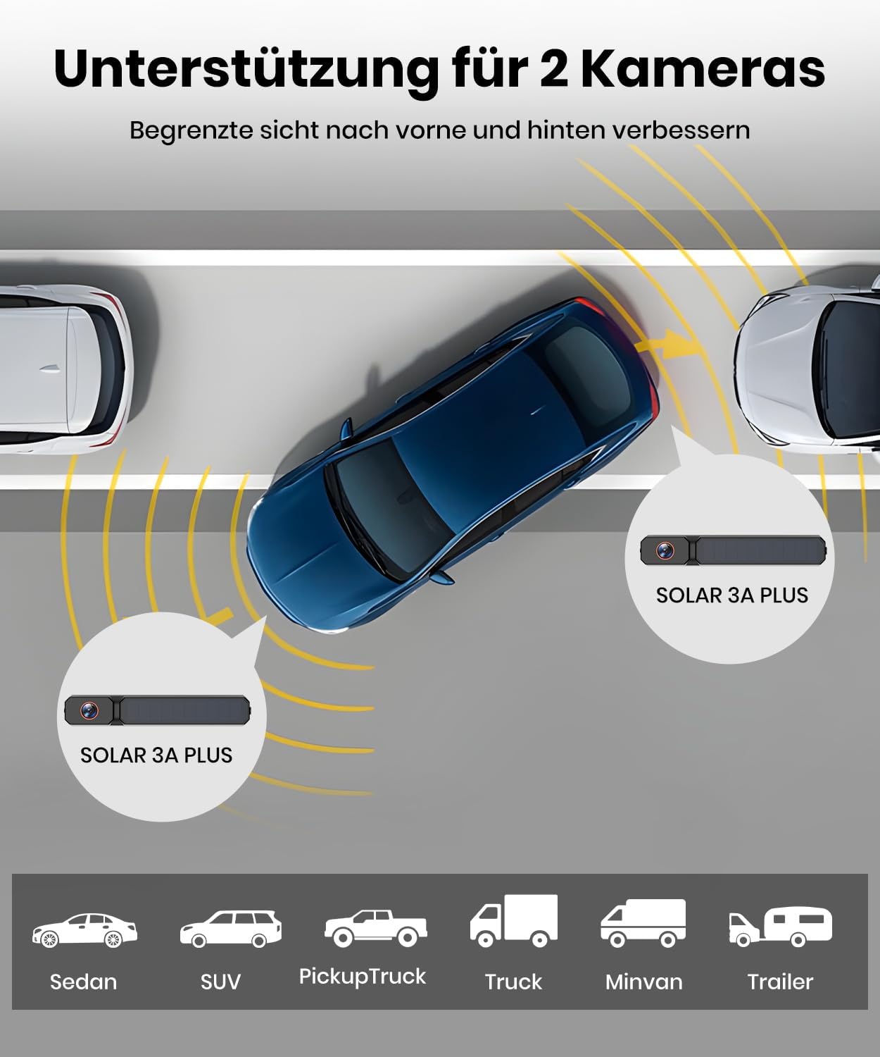 Detalle de AUTO-VOX 7,2 Zoll Solar Rückfahrkamera mit DVR