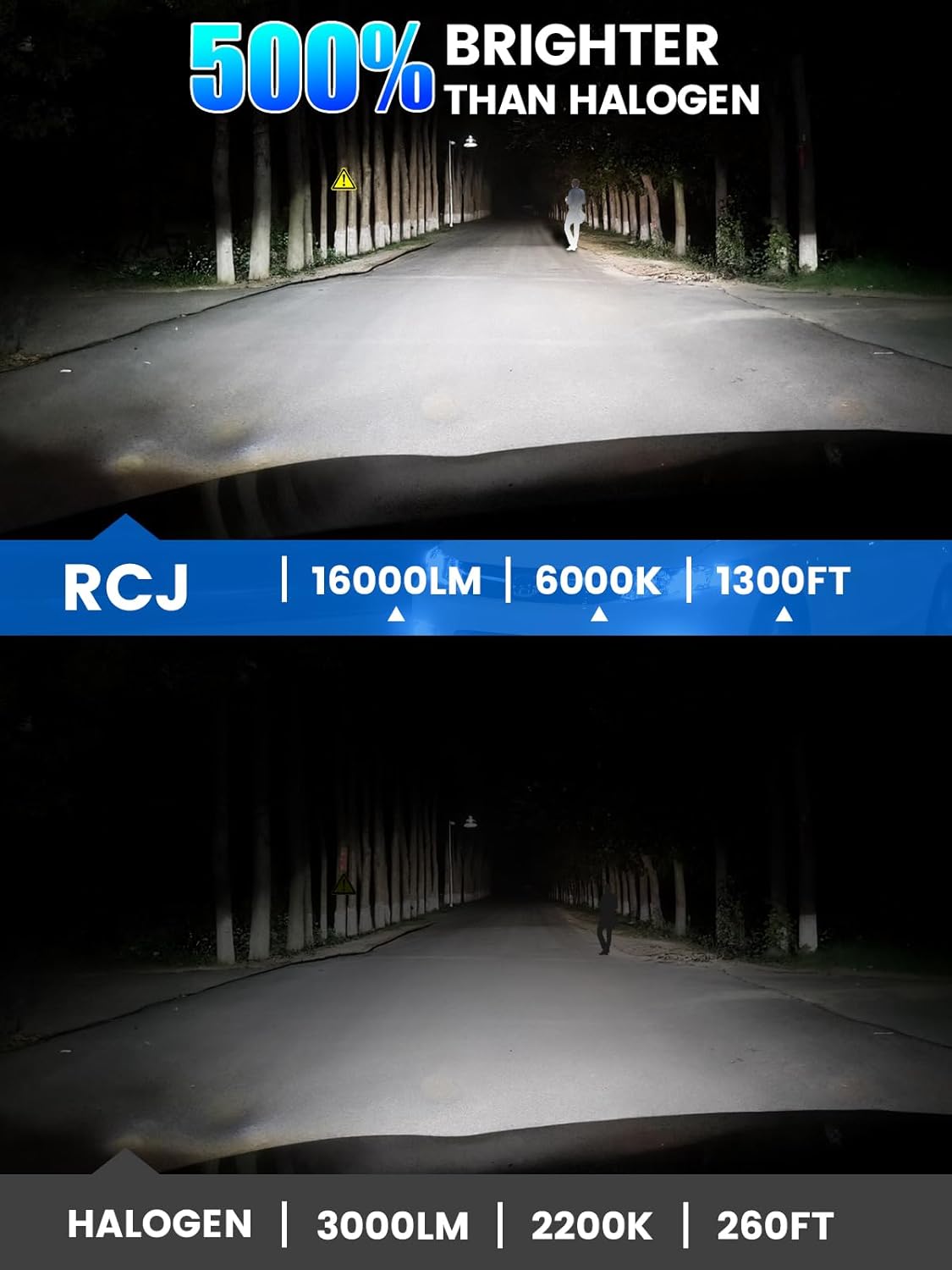 Thumbnail 1 de RCJ 9005 9006 Bulbs Combo: 600% Brightness, 6000K Cool White, Plug-and-Play Dual Beam Kit