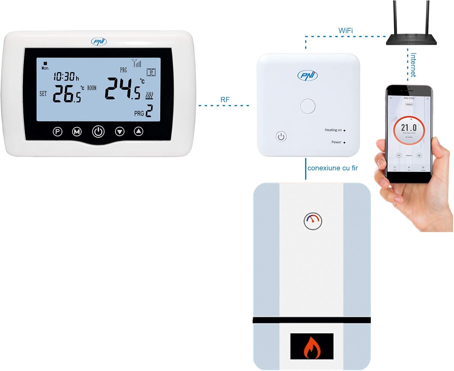 Detalle 2 de PNI PNI-CT36 – bezprzewodowy termostat Wi-Fi do instalacji grzewczych