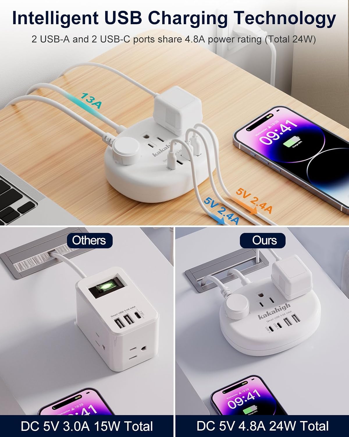 Detalle 2 de kakahigh European Travel Plug Adapter with 3ft Extension Cord, 3 Outlets & 4 USB Ports