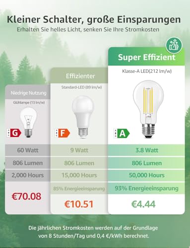 Detalle de Lepro LED Glühbirne E27, 3,8 W, 806 lm, 2700 K – Energieklasse A