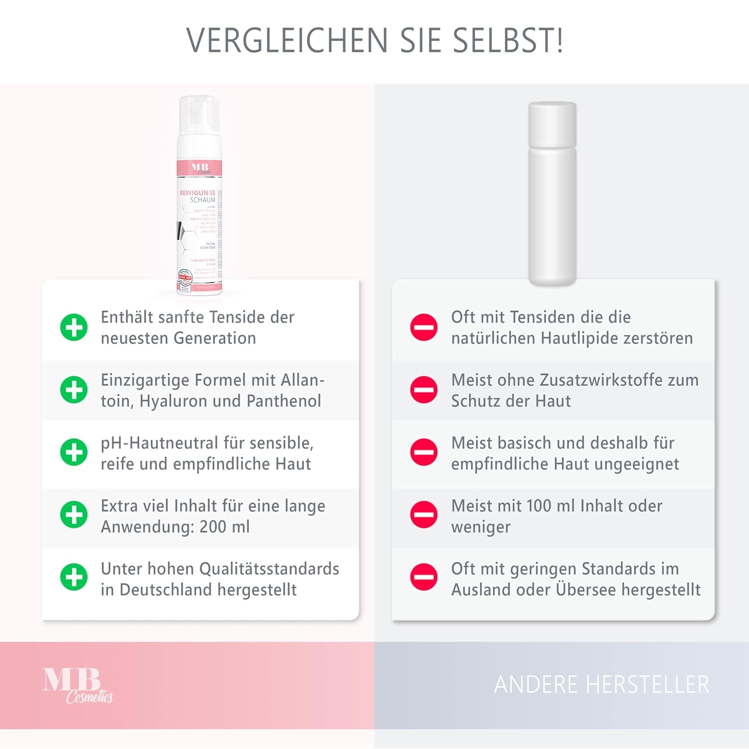 Detalle 2 de Medical Beauty Cosmetics Reinigungsschaum 200 ml
