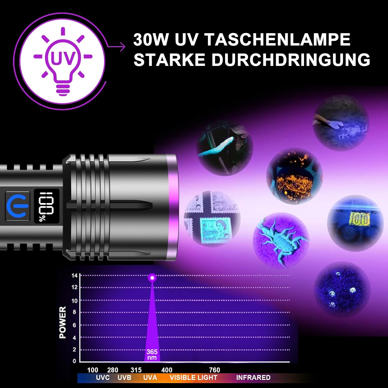 Thumbnail 5 de Relybo P8 UV Taschenlampe 365nm 30W