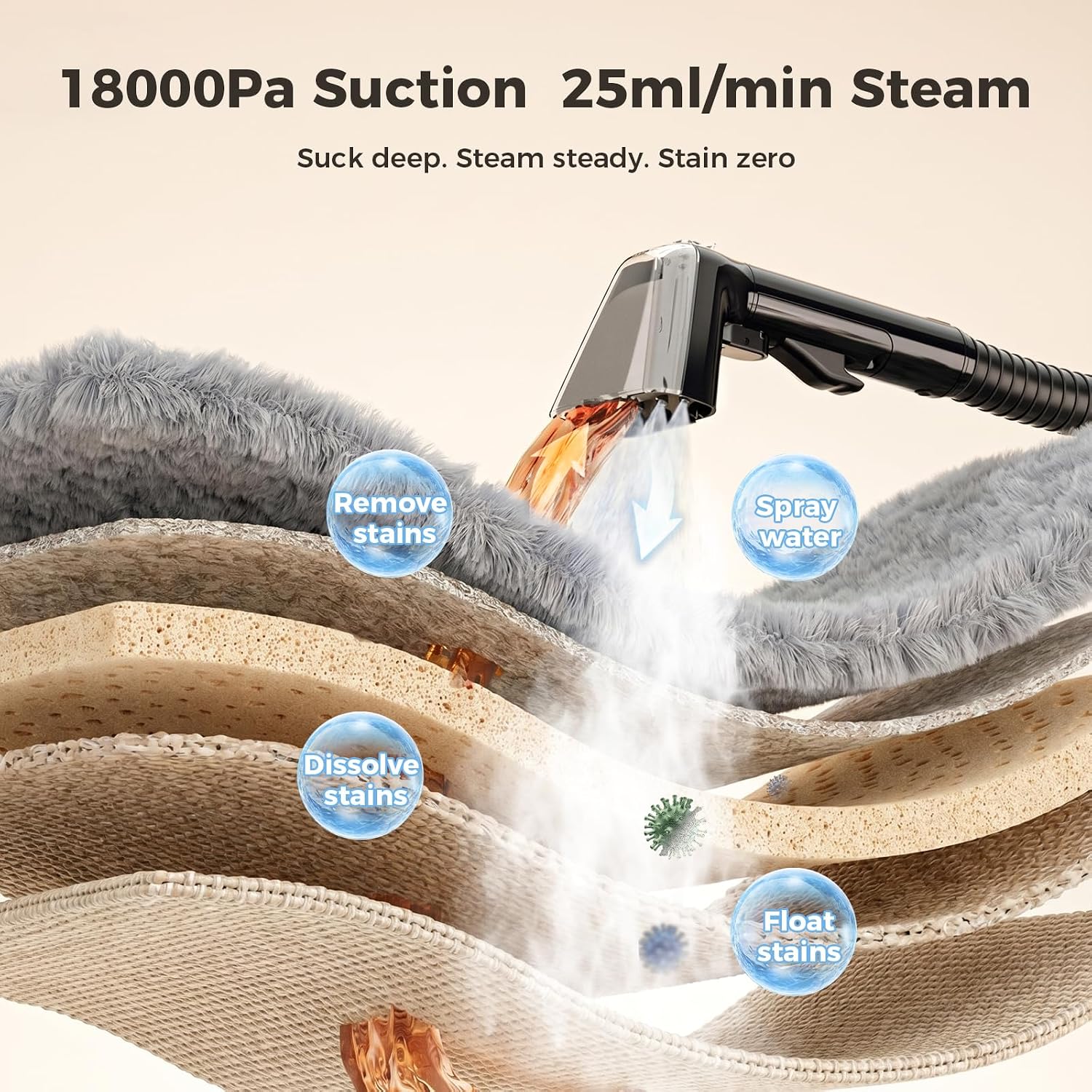 Detalle 2 de TREEUP C7 Max 3-in-1 Carpet Steam Cleaner, 18 kPa Suction, Steam and Hot Water