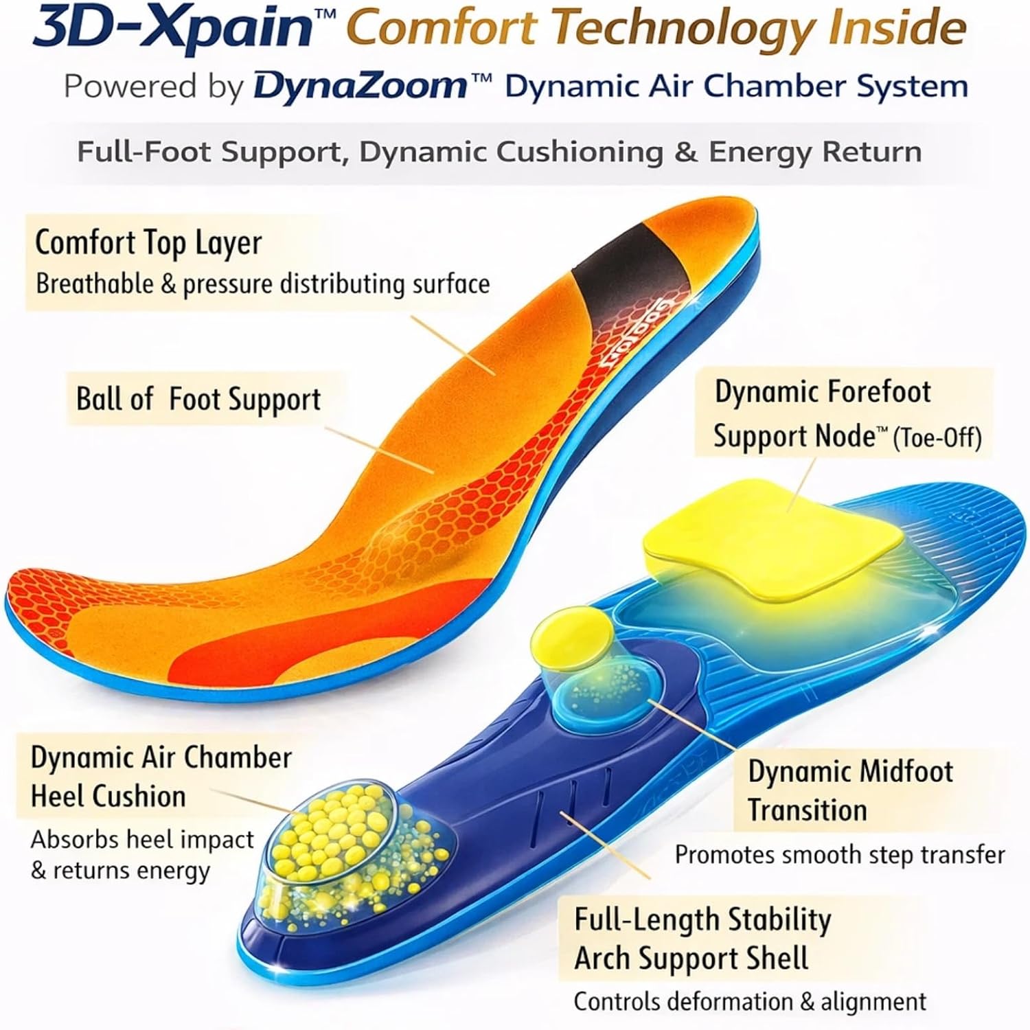 Detalle de Goofort DynaZoom Max Arch Support Gel Insoles for Men & Women