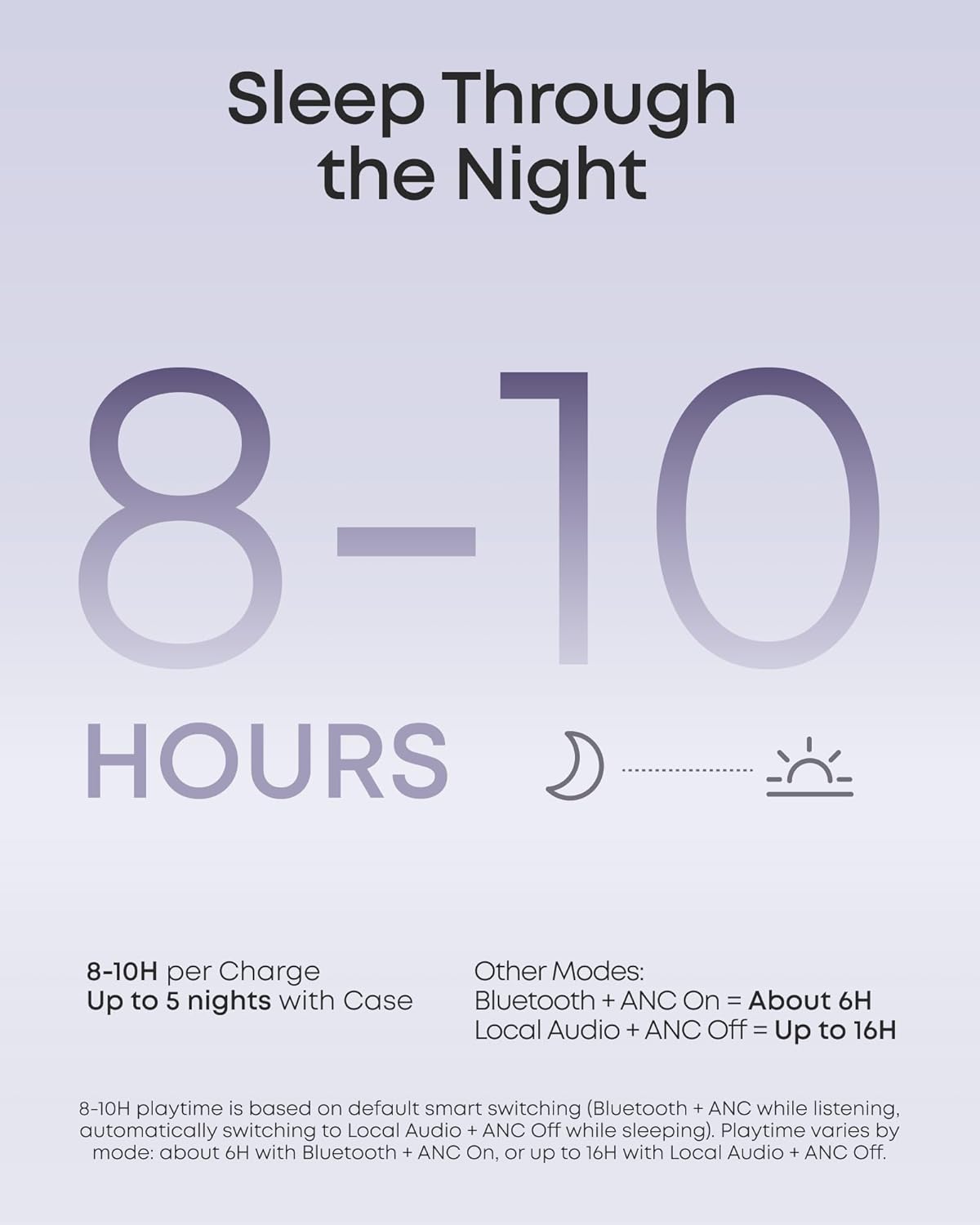 Thumbnail 6 de soundcore Sleep A30 by Anker: Sleep Earbuds with ANC for Restful Nights