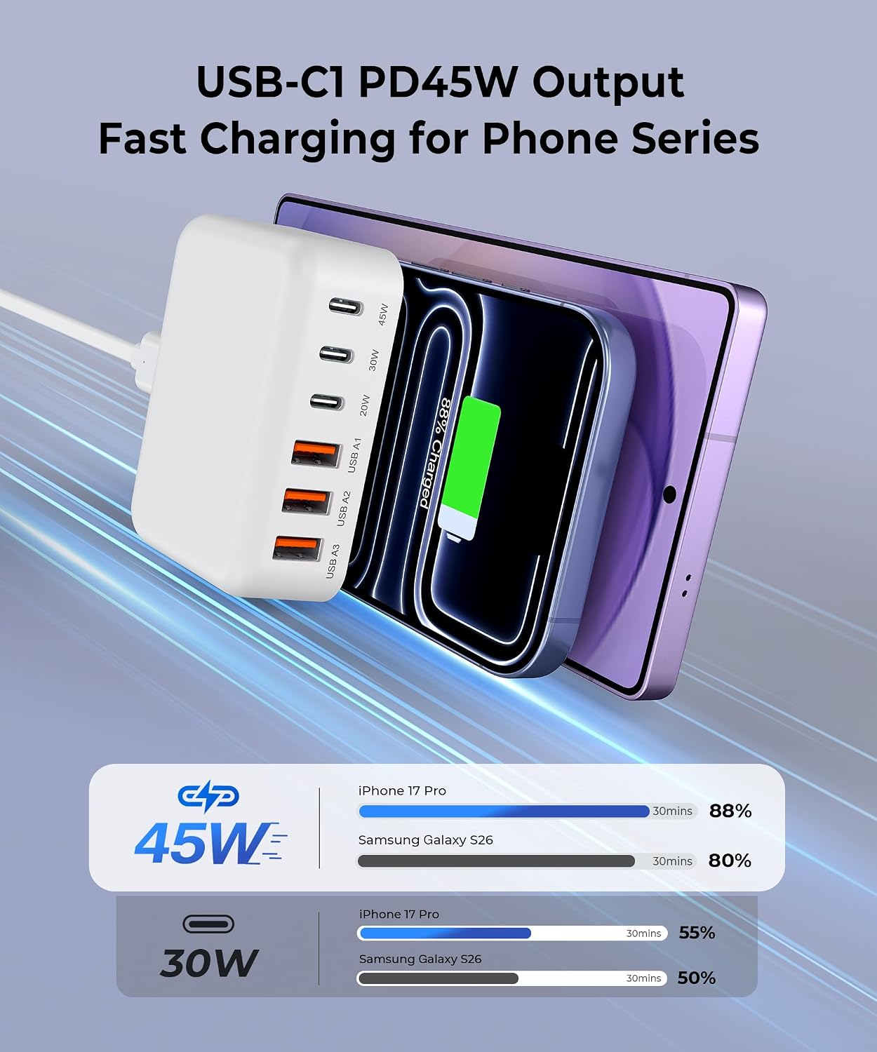 Thumbnail 5 de BREEKET 140W 6-Port GaN USB Charging Station with 3 USB-C and 3 USB-A Ports