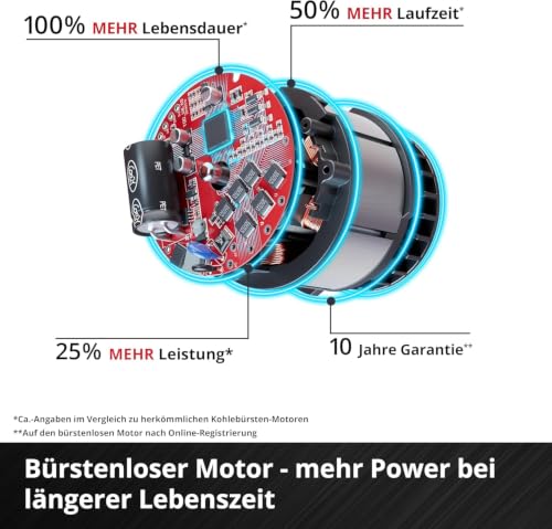 Detalle de Einhell Professional Akku-Astschere GP-LS 18/28 Li T BL-Solo – flexibel im Power X-Change System