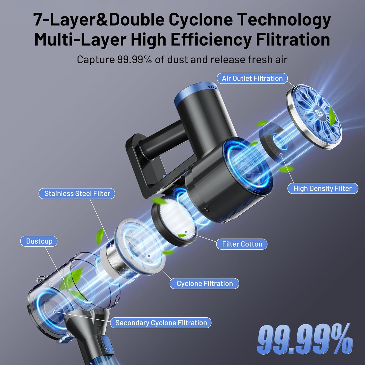 Thumbnail 4 de VIPSUN Cordless Vacuum Cleaner with Self-Standing & LED Battery Indicator (6-in-1)