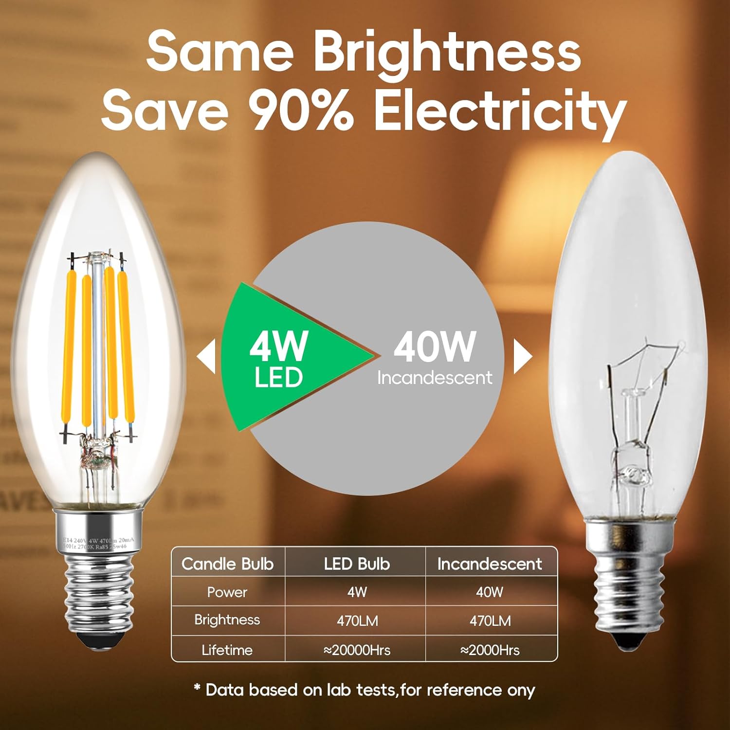 Thumbnail 2 de Levidon E14 LED Candle Bulbs Dimmable, 4W (40W Equivalent) – Pack of 6