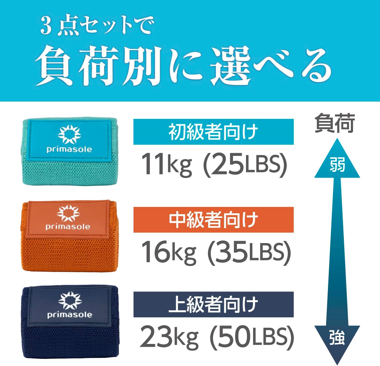 Detalle de プリマソーレ エクササイズバンド 3段階負荷・滑り止め付き布製3本セット